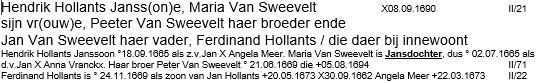 hollants_hendrick_jans__en_maria_van_sweevelt_met_haar_broer_peter_en_vader_jan__en_ferdinand_hollants_-_veerle_volkstelling_1693_met_aanv._j.l._machielsen_-_rescriptie._fr._van_thienen_pag._8.jpg