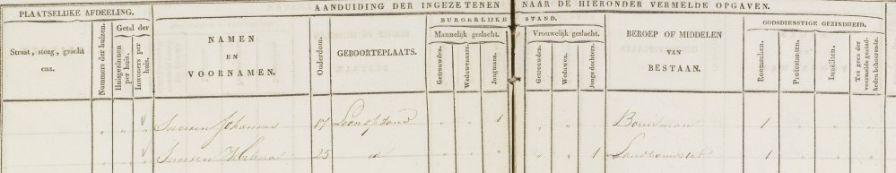 jong_maria_de__weduwe_van_leendert_snoeren__bevolkingsregister_dongen_1840-1849_vaart_84_deel_2.jpg